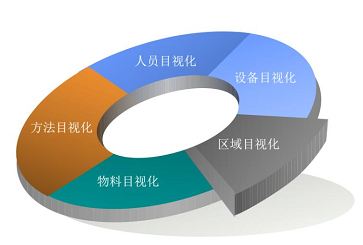 標(biāo)識(shí)產(chǎn)品